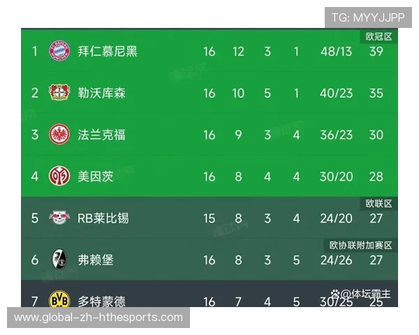 德甲第四轮三场比赛爆冷,积分榜格局大洗牌,德甲4_4 德甲第四轮三场比赛爆冷,积分榜格局大洗牌,德甲4_4