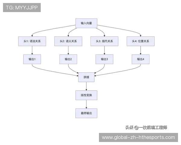 职业财务建模师的逻辑：他是如何通过敏感性分析测试边界的