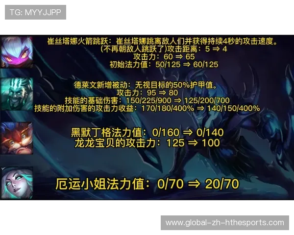 版本答案英雄全面解析